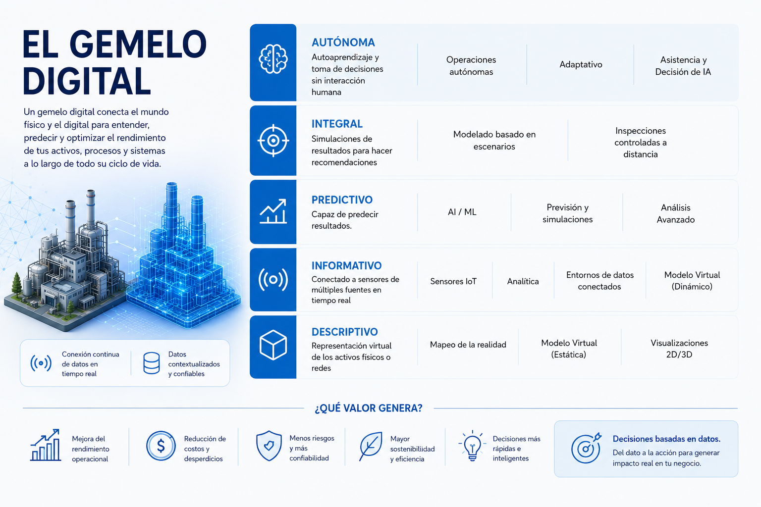 Gemelo digital